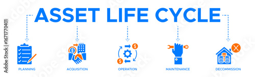 Asset life cycle banner web icon vector illustration concept with an icon of planning, acquisition, operation, maintenance, and decommission