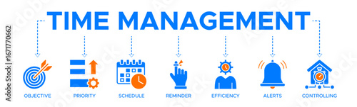 Time management banner web icon vector illustration concept with icons of objective, priority, schedule, reminder, efficiency, alerts, and controlling