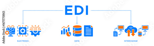 EDI banner web icon vector illustration concept for electronic data interchange of business documents standard format with a cloud server, exchange, database, file, chart, automation, and process icon