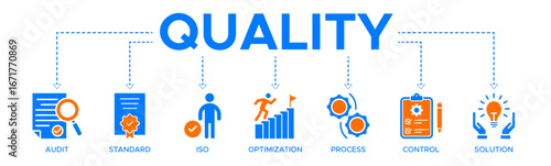 Quality banner website icon vector illustration concept with and icons of audit, standard, iso, optimization, process, control and solution