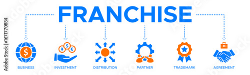 Franchise banner website icon vector illustration concept with the icons of business, investment, distribution, partner, trademark and agreement