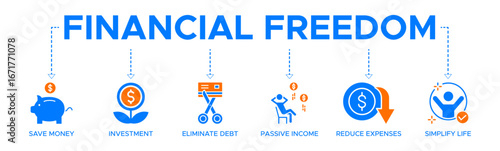 Financial freedom banner web icon vector illustration concept with icons of saving money, investment, eliminating debt, passive income, reducing expenses, simplifying life