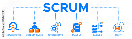 Scrum banner web icon vector illustration concept with icons of scrum master, product owner, retrospective, stand up, backlog, and sprint