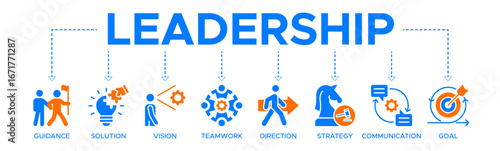 Leadership banner web icon vector illustration concept for team management with an icon of guidance, solution, vision, teamwork, direction, strategy, communication, and goal