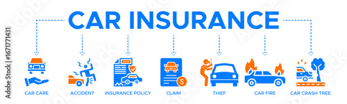 Car insurance banner web icon vector illustration concept with the icon of car care, accident, insurance policy, claim, thief, car fire, car crash tree