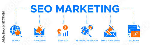 Seo marketing banner web icon vector illustration concept with icons of search, marketing, strategy, keyword research, email marketing, backlink