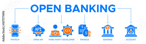 Open banking banner web icon vector illustration concept for financial technology with an icon of the fintech, coding, open API, finance, banking, third party developer, and account
