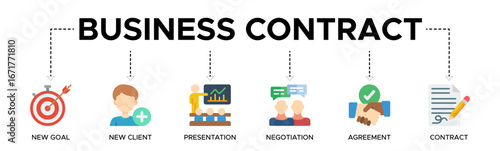 Business contract banner web icon vector illustration concept with the icon of a new goal, new client, presentation, negotiation, agreement, contract
