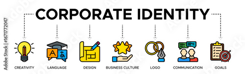 Corporate identity banner concept with icon of creativity, language, design, business culture, logo, communication, and goals. Web icon vector illustration