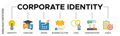 Corporate identity banner concept with icon of creativity, language, design, business culture, logo, communication, and goals. Web icon vector illustration