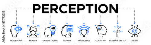Perception banner web icon vector illustration concept with icons of perception, reality, understaging, memory, knowledge, cognition, sensory system, vision