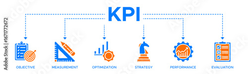 KPI banner web icon vector illustration concept for key performance indicator in the business metrics with an icon of objective, measurement, optimization, strategy, performance, and evaluation