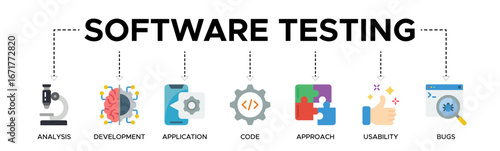 Software testing banner web icon vector illustration concept with an icon of analysis, development, application, code, approach, usability, and bugs