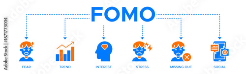 Fomo banner web icon vector illustration concept with icons of fear, trend, interest, stress, missing out, social