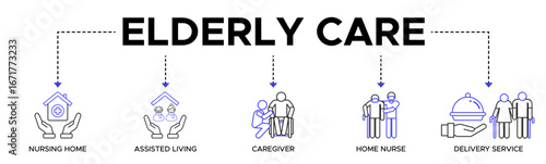 Elderly care banner web icon vector illustration concept for elderly people support with an icon of caregiver, nursing home, assisted living, home nurse, and delivery service