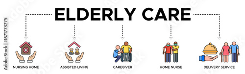 Elderly care banner web icon vector illustration concept for elderly people support with an icon of caregiver, nursing home, assisted living, home nurse, and delivery service