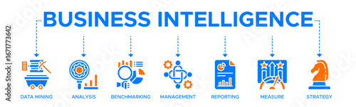 Business intelligence banner web icon vector illustration concept with icon of data mining, analysis, benchmarking, management, reporting, measuring, and strategy