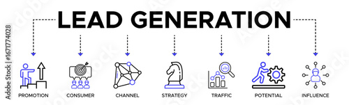 Lead generation banner web icon vector illustration concept with the icon of promotion, consumer, channel, strategy, traffic, potential and influence