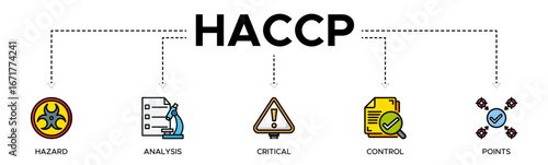 HACCP banner web icon vector illustration concept for hazard analysis and critical control points acronym in food safety management system