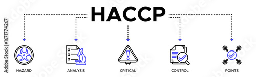 HACCP banner web icon vector illustration concept for hazard analysis and critical control points acronym in food safety management system