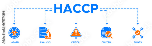 HACCP banner web icon vector illustration concept for hazard analysis and critical control points acronym in food safety management system
