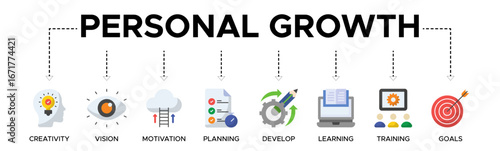 Personal growth banner web icon vector illustration concept with an icon of creativity, vision, motivation, planning, development, learning, training, and goals