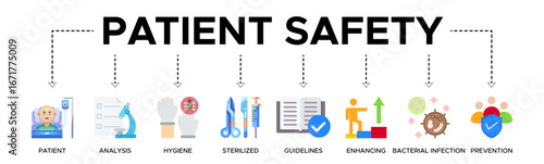Patient safety banner web icon vector illustration concept with an icon of patient, analysis, hygiene, sterilized, guidelines, enhancing, bacterial infection and prevention