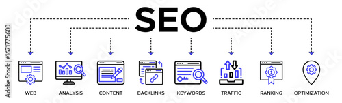 SEO banner web icon vector illustration concept for search engine optimization with icon of website, analysis, content, backlinks, keywords, traffic, ranking, and optimization.