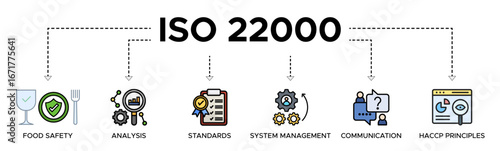 ISO 22000 banner web icon vector illustration concept for food safety standard with icon of analysis, standards, system management, communication, and haccp principles