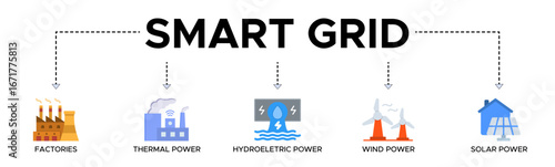 Smart grid banner web icon vector illustration concept with icon of factories, thermal power, hydroelectric power, wind power and solar power