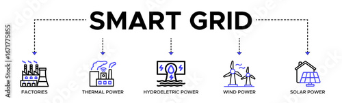 Smart grid banner web icon vector illustration concept with icon of factories, thermal power, hydroelectric power, wind power and solar power