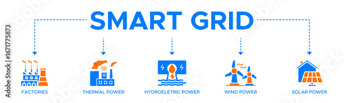 Smart grid banner web icon vector illustration concept with icon of factories, thermal power, hydroelectric power, wind power and solar power