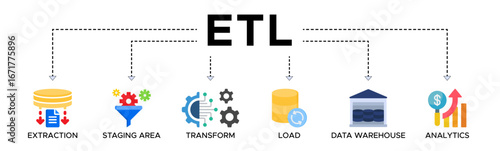 Etl banner web icon vector illustration concept of extract transform load with icon of extraction, staging area, data warehouse and analytics