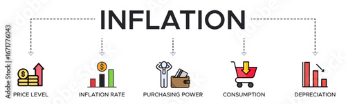 Inflation banner web icon vector illustration concept with icon of the price level, inflation rate, purchasing power, consumption, and depreciation