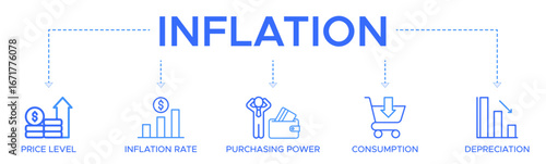 Inflation banner web icon vector illustration concept with icon of the price level, inflation rate, purchasing power, consumption, and depreciation