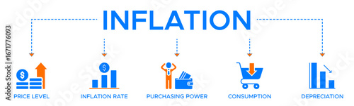 Inflation banner web icon vector illustration concept with icon of the price level, inflation rate, purchasing power, consumption, and depreciation