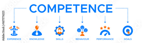 Competence banner web icon vector illustration concept with an icon of experience, knowledge, skills, behavior, performance, and goals.