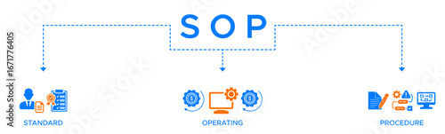 SOP banner web icon vector illustration concept for the standard operating procedure with an icon of instruction, quality, manual, process, operation, sequence, workflow, iteration, and puzzle.