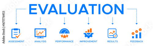 Evaluation banner web icon vector illustration for assessment system of business and organization standard with analysis performance plan improvement results and feedback.