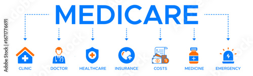 Medicare banner web icon vector illustration concept with icon of clinic doctor healthcare insurance costs medicine and emergency