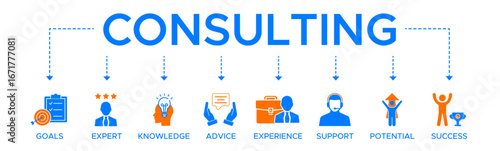 Consulting banner web icon vector illustration concept for business consultation with an icon of goals, expert, knowledge, advice, experience, support, potential, and success.