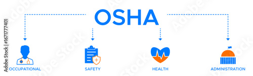 OSHA banner web icon vector illustration concept for occupational safety and health administration with an icon of worker protection healthcare and procedure.