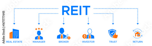 REIT banner web icon vector illustration concept of real estate investment trust with icon of real estate manager broker investor trust and return.