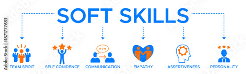 Soft-skills banner web icon vector illustration concept for human resource management and training with icon of team spirit self-confidence communication empathy assertiveness and personality.