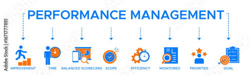 Performance management banner web icon vector illustration concept with icon of improvement time balanced scorecard scope efficiency monitored priorities and goal.