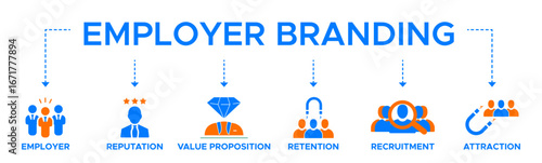 Employer branding banner web icon vector illustration concept with an icon of pay raise, reputation, value proposition, retention, recruitment and attraction.