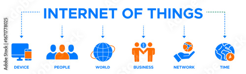 Internet of things (IOT) banner web icon vector illustration concept with icon of device, people, world, business, network and time. vector illustarion.