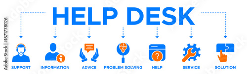 Help desk banner web icon for organization. concept with icons of support, information, advice, problem solving, help, service and solutions.