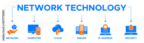 Network technology banner web icon vector illustration concept with icon of network computer cloud server ip address and security