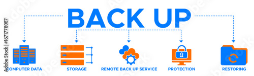 Backup banner web icon vector illustration concept for restoring data and recovery after disaster and loss with icon of computer data, restoring, remote backup service, protection and storage.